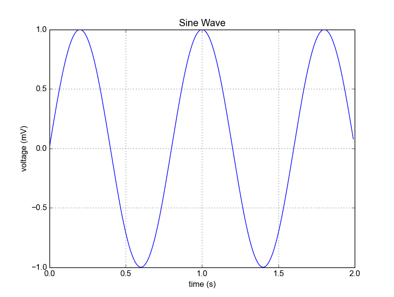 Python Matplotlib Line Chart