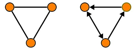 Graph illustration showing default and directed graphs