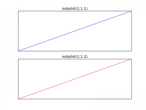 Horizontal subplot with Matplotlib