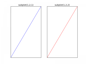Vertical subplot with Matplotlib
