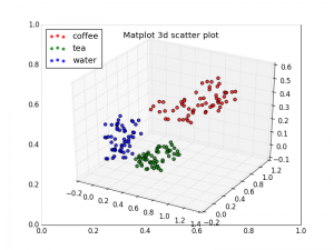 3d scatter plot with Matplotlib