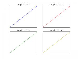 2x2 grid layout subplot with Matplotlib