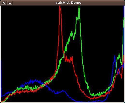 Histogram Calculation