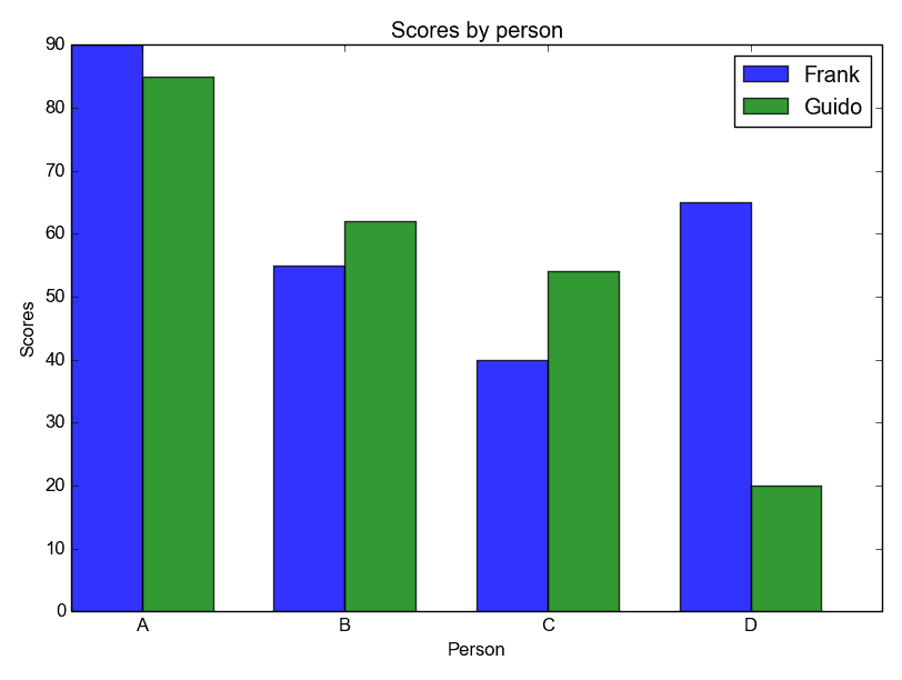 python print multiple charts on one page