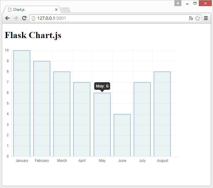 Flask and great looking charts using Chart.js Python Tutorial
