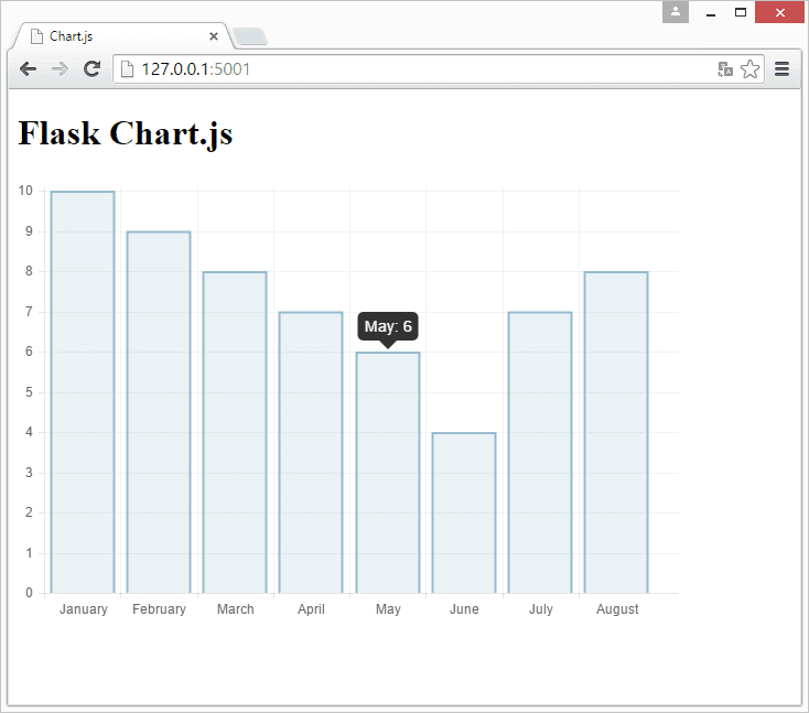 Chart Js Multiple Graphs