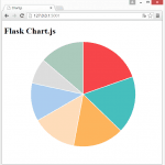 Flask piechart