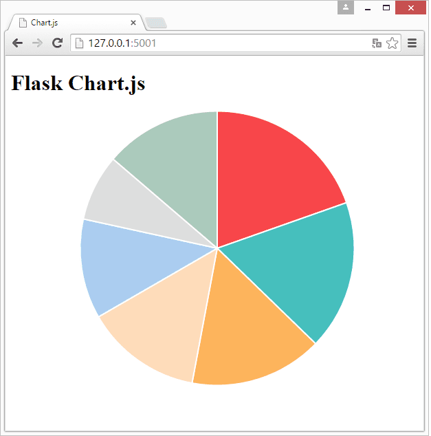 Interactive Pie Chart Javascript