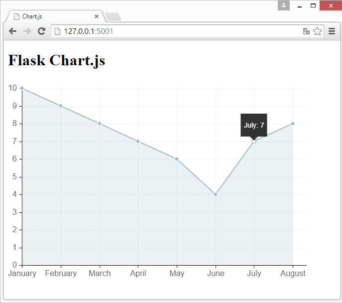 Animationeasing Chart Js