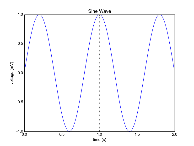 pylab download instructions