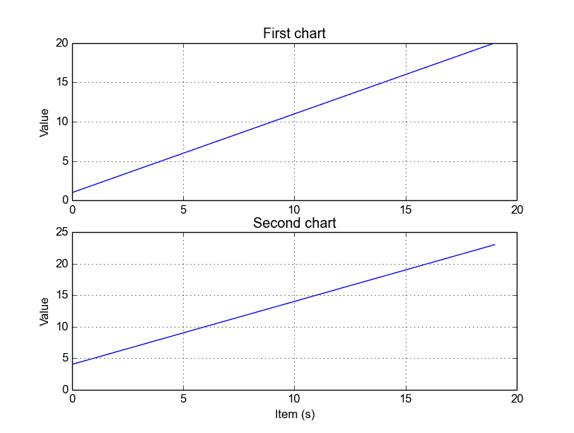 Python Subplots