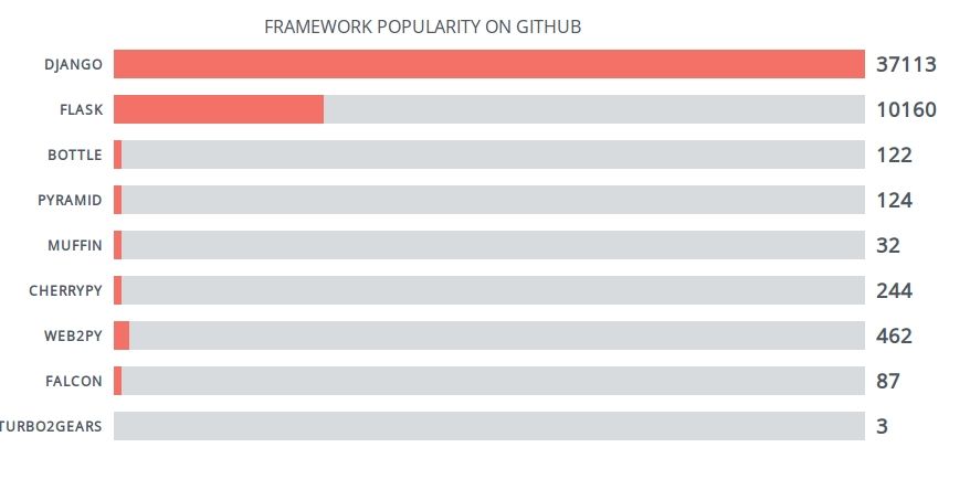 Python Web Development Image