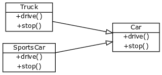 polymorphism-example