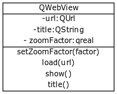 QWebView Class Simplified