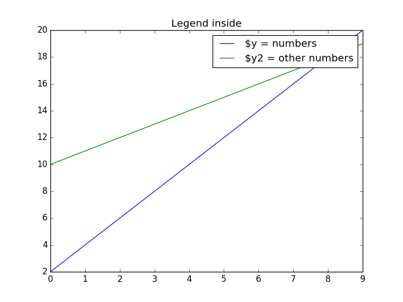 Matplotlib legend positioned inside the plot