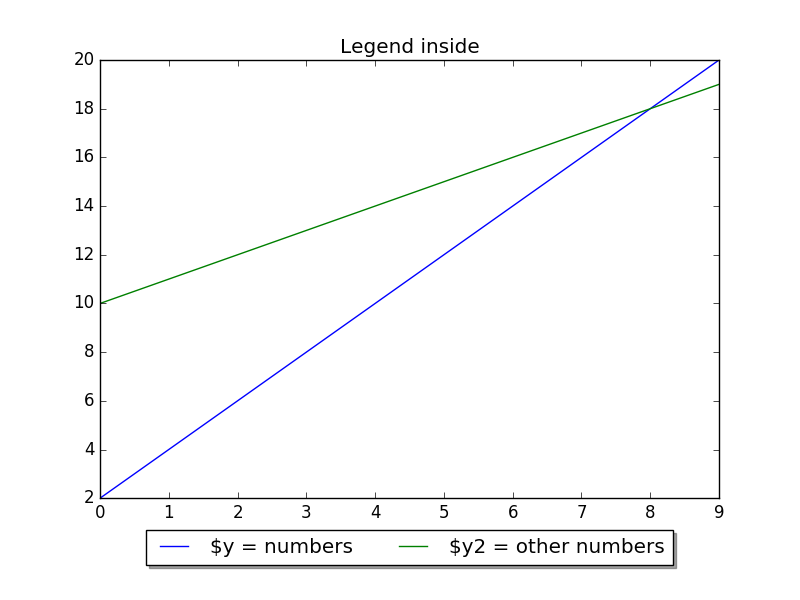 matplotlib-legend-python-tutorial