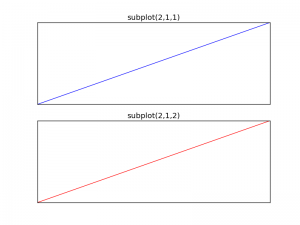 matplot-subplot