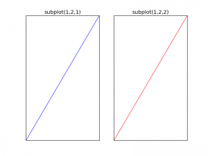 matplot lib subplot titles