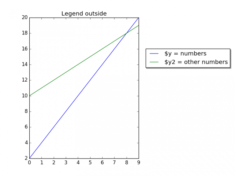 Matplotlib Legend How To Create Plots In Python Using Matplotlib - Vrogue
