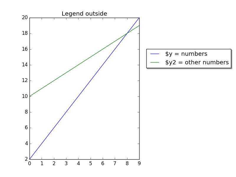 Matplotlib Legend Python Tutorial