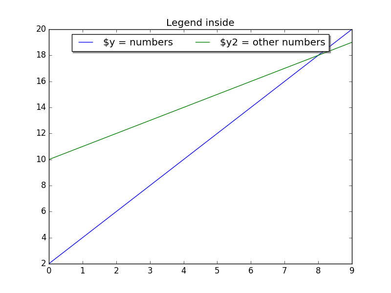 indre hovedlandet Necessities Matplotlib legend - Python Tutorial
