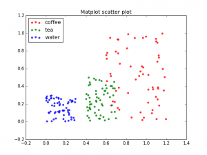 lines between dots scatter plot python