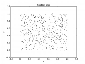 make scatter plot matplotlib