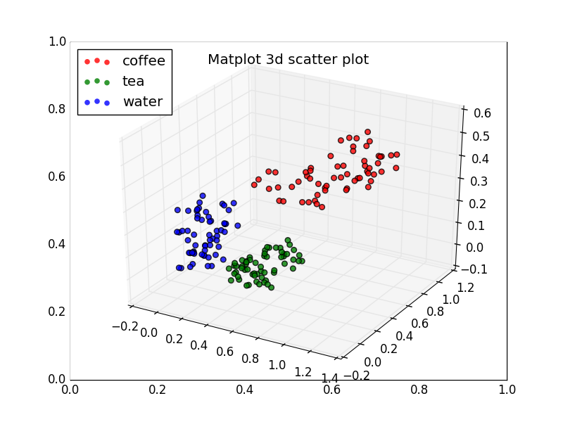 python scatter plot