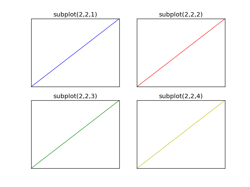 Subplot Python Python Tutorial
