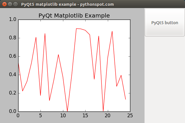 Matplot plot in a PyQt5 window