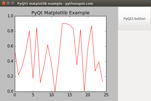 Графики в pyqt5 python