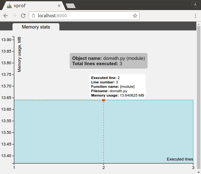 LBYL vs EAFP: Preventing or Handling Errors in Python – Real Python