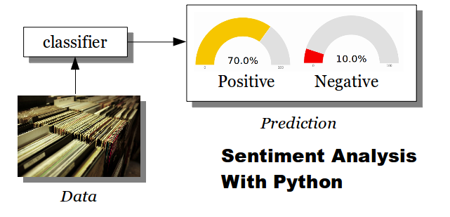 Image sentiment sale analysis python