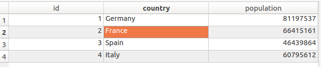 python sqlite order by