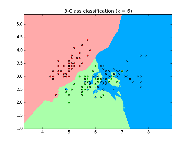 knn classes, machine learning