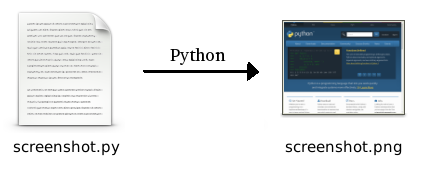 take screenshot using python code