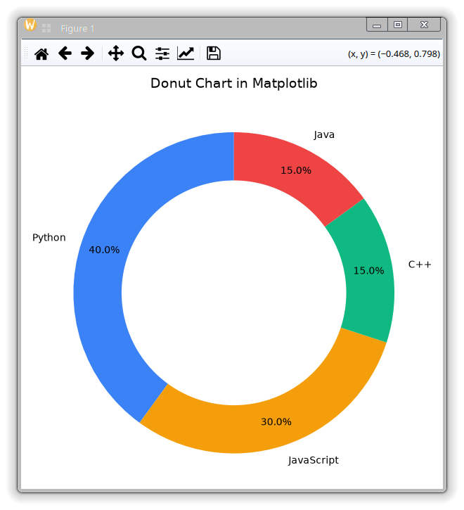 Matplotlib donut chart example with slice percentages