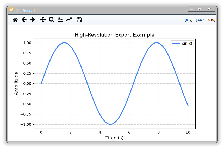 Matplotlib high resolution figure export at 300 DPI